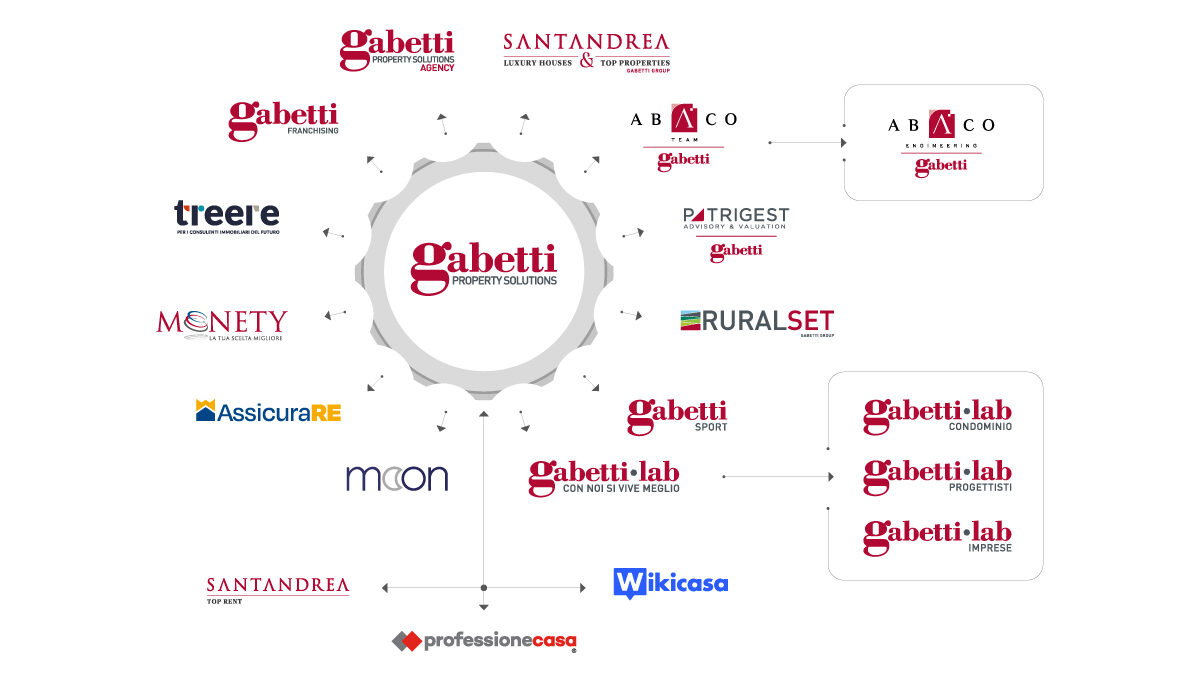 Organigramma-sito-gabettigroup