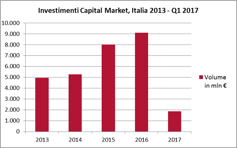 Investment-Overview-Q1-2017-4