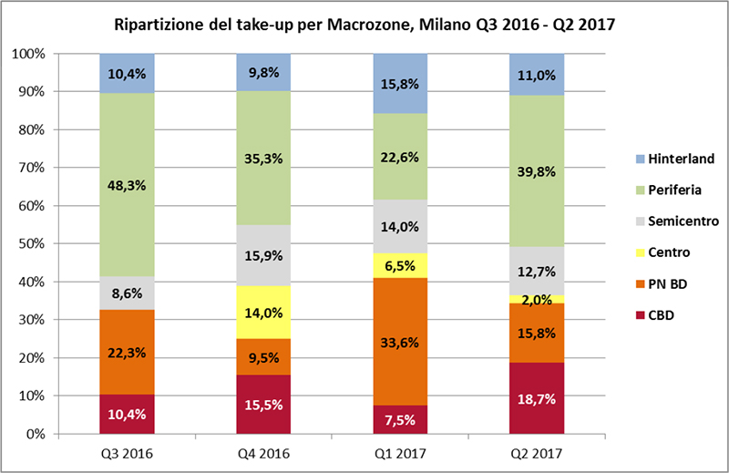 Office-Market-Overview-Q2-2017-(1)-5