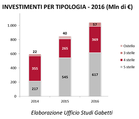 gabetti_report_alberghi-4